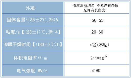 1054聚酯改性有機矽絕緣漆