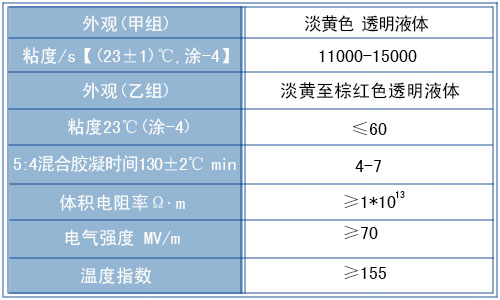 1146環氧滴浸絕緣漆