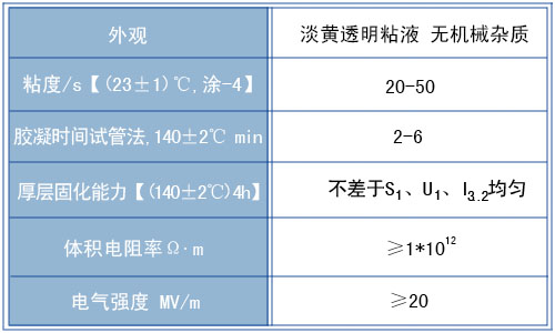 1150無溶劑絕緣（yuán）浸漬漆