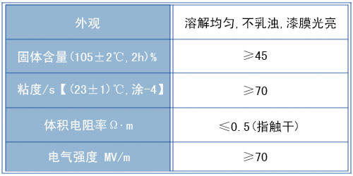 1230醇（chún）酸晾幹（gàn）覆蓋漆（qī）